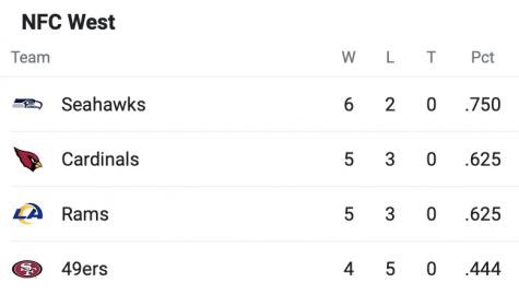 49ers standings