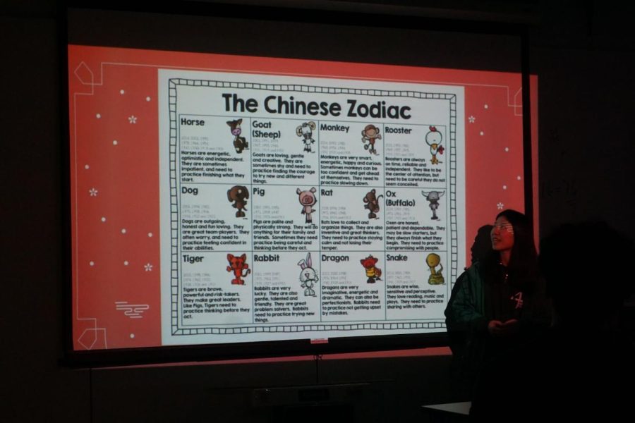 SHC%E2%80%99s+Asian+American+Student+Union+reviewed+the+Chinese+zodiac+animals+during+their+Lunar+New+Year+meeting.+